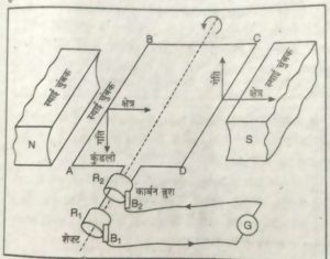 Class 10th Science Solved Question Paper 2021.