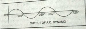 Class 10th Scinece Solved Question Paper 2021.