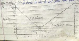 Consumer's Equilibrium