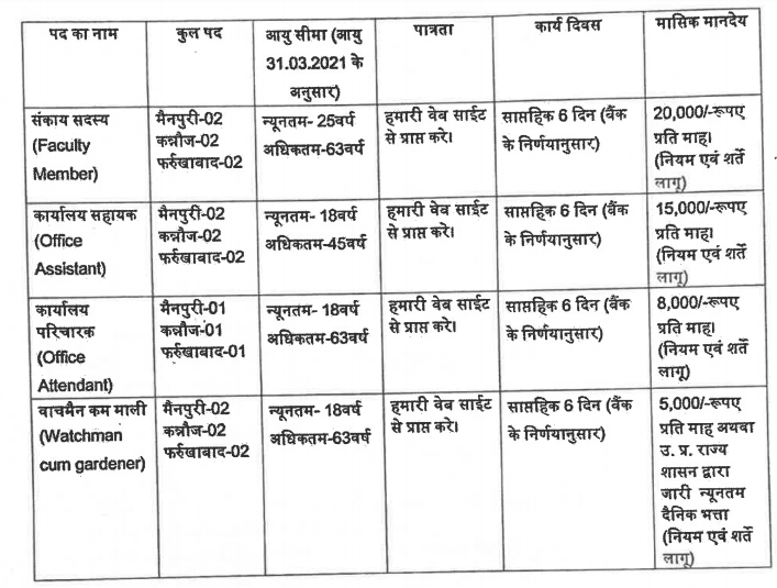 Bank of India Recruitment 2021 – Apply Online for 21 Various Vacancies