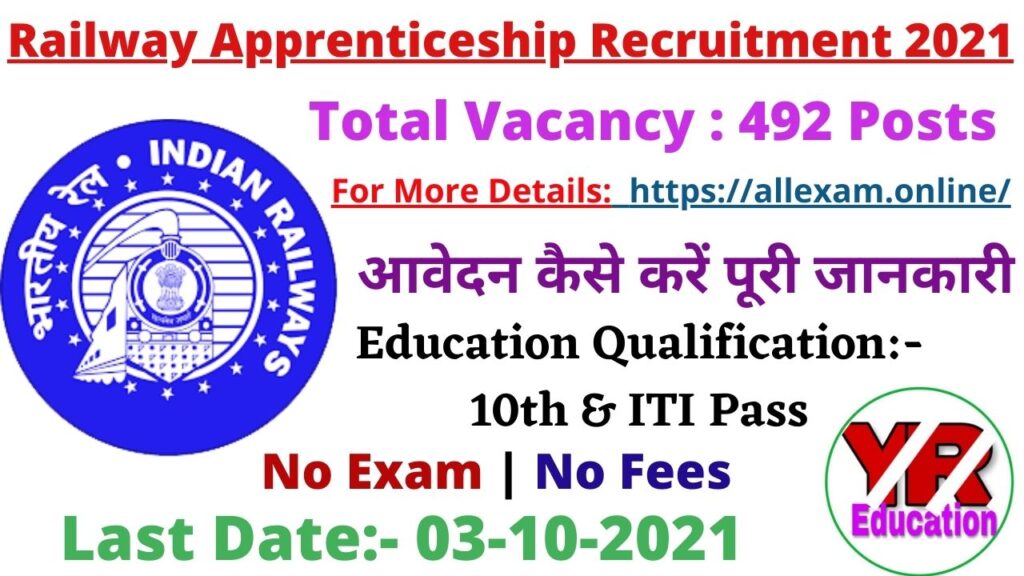 CLW Apprentice Recruitment 2021 Apply Online 492 Posts