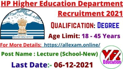 HP Higher Education Department Recruitment 2021 | Himachal Pradesh Higher Education Department Recruitment 2021