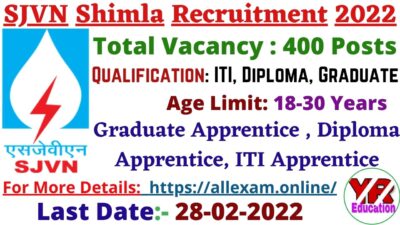 SJVN Shimla Apprentice Recruitment 2022