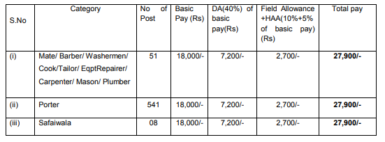 Himachal Hill Porter Company Recruitment 2022 Apply Online for Porters, Safaiwala and other posts