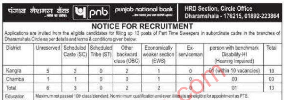 HP PNB Sweeper Recruitment 2022