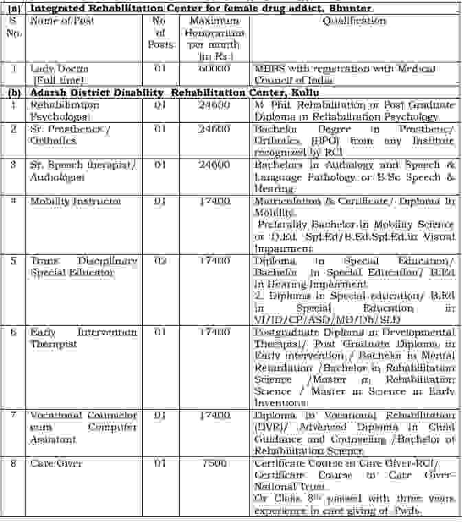 District Red Cross Society, Kullu Driver,Lady Doctor & Other Posts Recruitment 2022 | District Red Cross Society, Kullu Driver,Lady Doctor & Other Posts Jobs Notifications & Online application form 2022