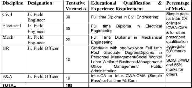 SJVN Shimla Recruitment 2023 - Apply Online for Jr. Field Officer and Jr. Field Engineer Posts allexam.online