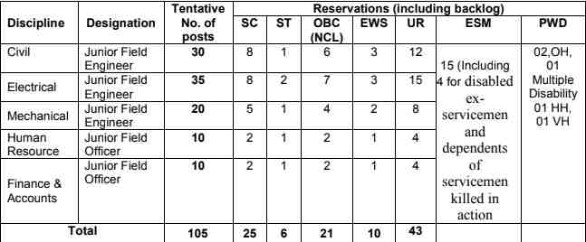 SJVN Shimla Recruitment 2023 - Apply Online for Jr. Field Officer and Jr. Field Engineer Posts