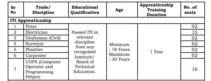 NHPC Apprenticeship Recruitment 2023 Apply Online for NHPC Parvati HE Project, Stage-II Apprenticeship Recruitment 2023