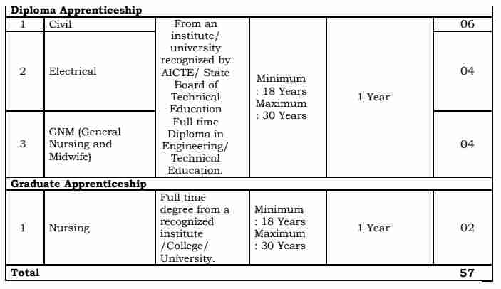 NHPC Apprenticeship Recruitment 2023 Apply Online for NHPC Parvati HE Project, Stage-II Apprenticeship Recruitment 2023