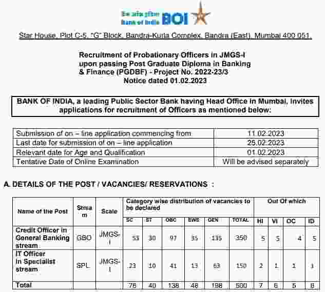 Bank of India PO Recruitment 2023 – Apply Online for 500 PO Posts