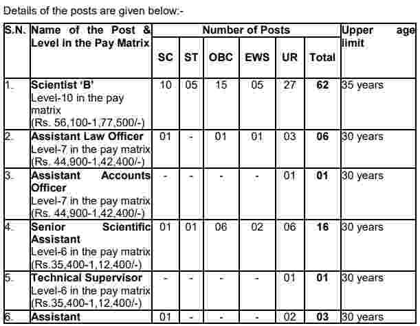 CPCB Recruitment 2023 Pay Scale