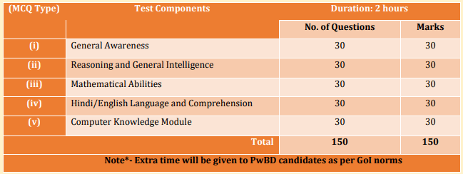 IGNOU JAT Recruitment 2023 Apply Online for Jr. Assistant-cum-Typist 200 Posts