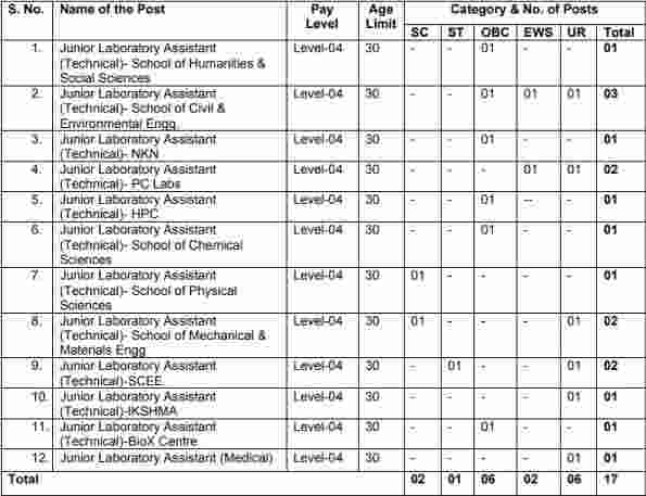 IIT Mandi Non Teaching recruitment 2023