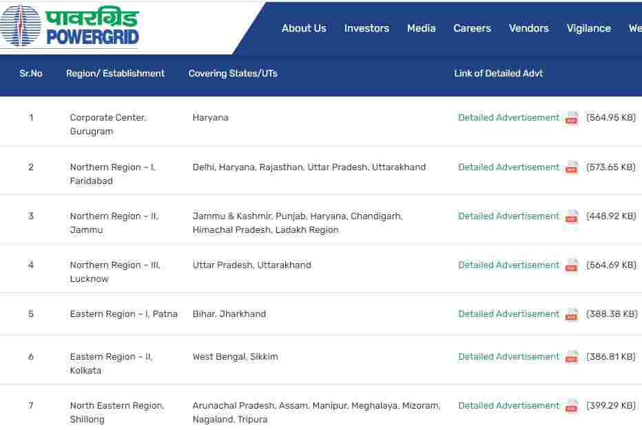 PGCIL Trade Apprentice Recruitment 2023 – Apply Online for 1035 Posts