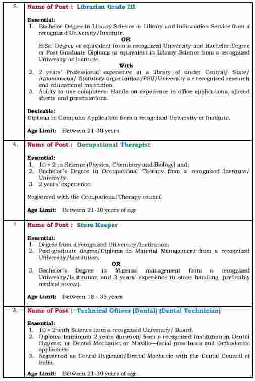 AIIMS Raipur Nursing Officer Pharmacist & Other Recruitment 2023 – Apply Online for 358 Posts