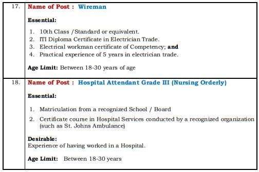 AIIMS Raipur Nursing Officer Pharmacist & Other Recruitment 2023 – Apply Online for 358 Posts