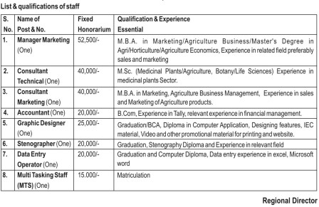 Regional center Northern Region Joginder Nagar MTS DEO Manager Steno Recruitment 2023