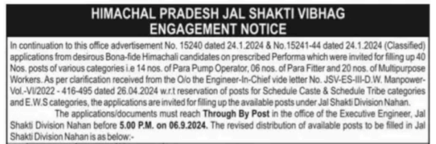 HP Jal Shakti Vibhag Nahan Division Recruitment 2024 Apply MTW & Other 40 Posts