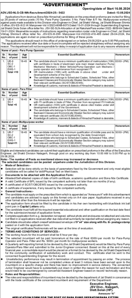 Himachal Pradesh Jal Shakti Vibhag Nalagarh Division Recruitment 2024 Apply MTW, Fitter & Other 26 Posts